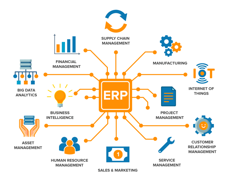 Why ERP Adoption Is No Longer Optional for Small Businesses